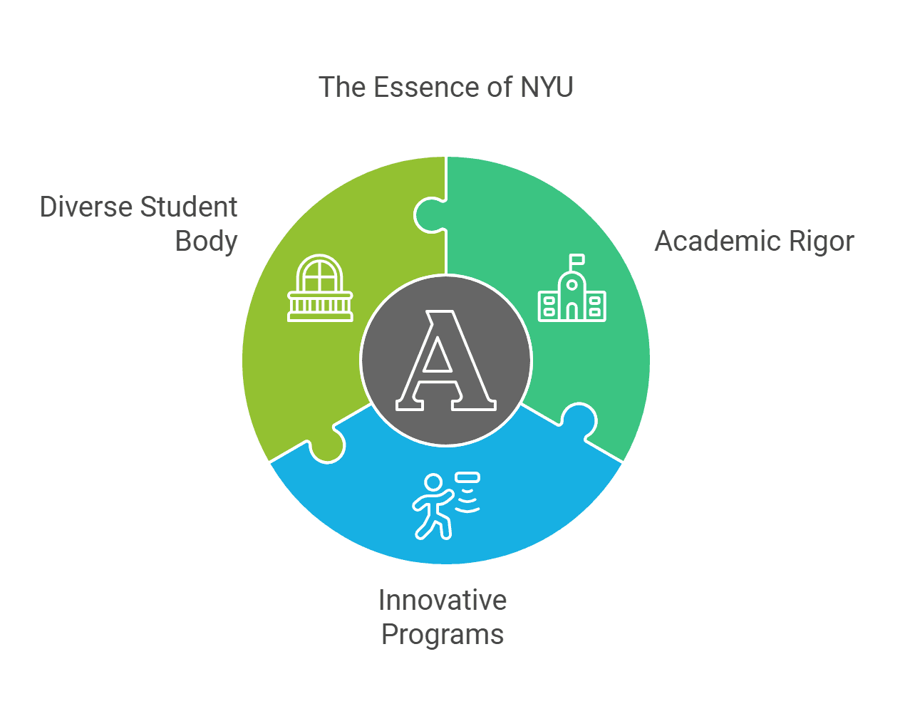 The Essence Of New York University.