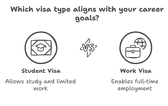 Guide for how to switch from student visa to work visa.