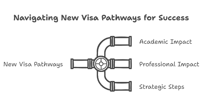 Guide to New Visa Pathways for 2025.