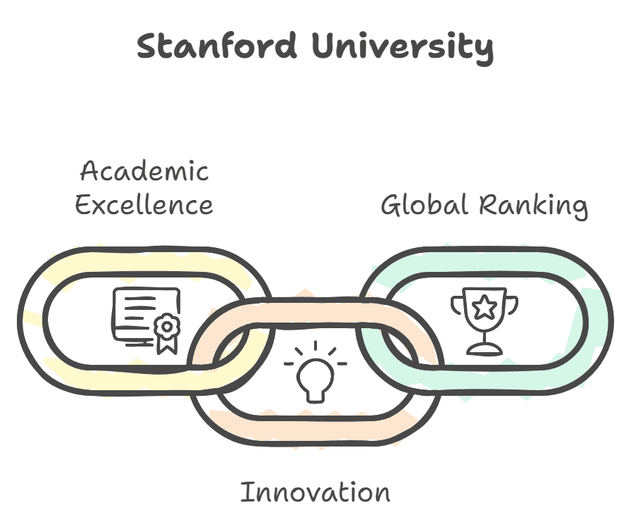 Stanford University: Empowering the Innovators.