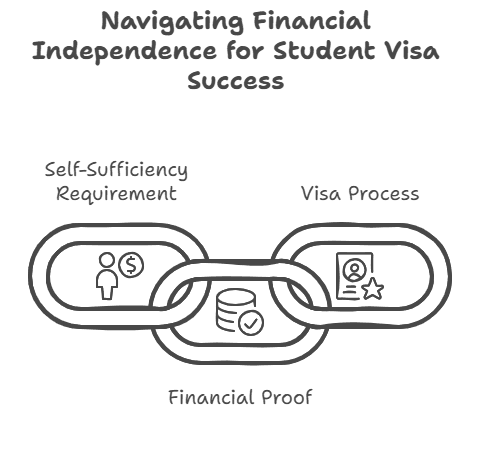 Student Financial Visa Proof: Everything You Need To Know.