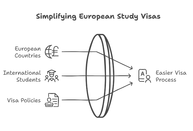 How to study in Europe without a visa interview.