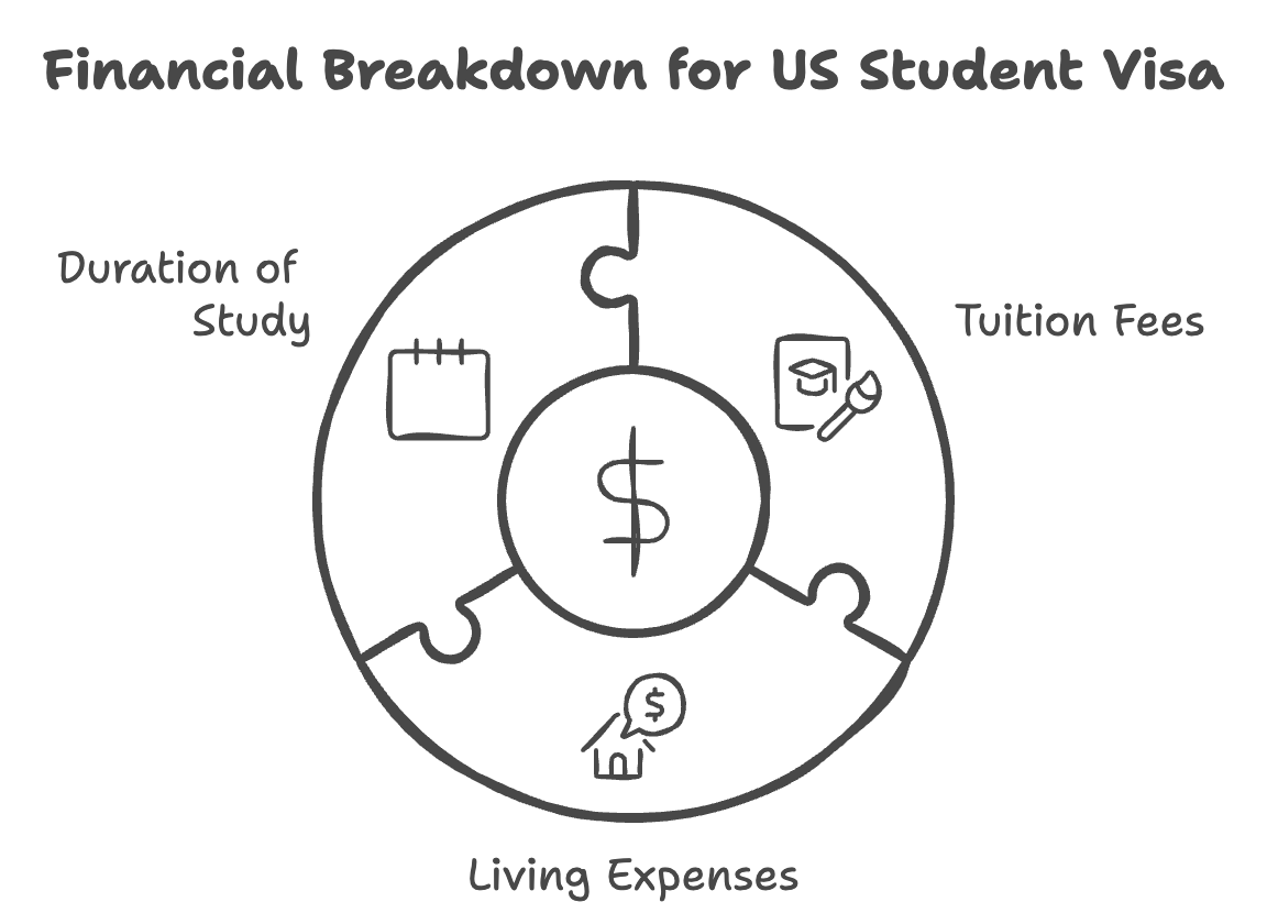 Bank-Balance-Required-for-US-Student-Visa