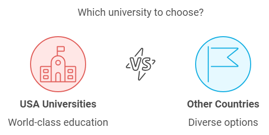 Guide for Selecting Top Universities in USA for MS in computer Science