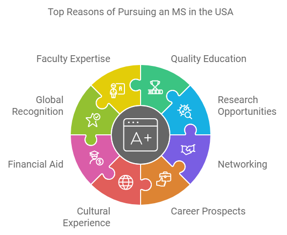 Top 10 reasons to study in the usa