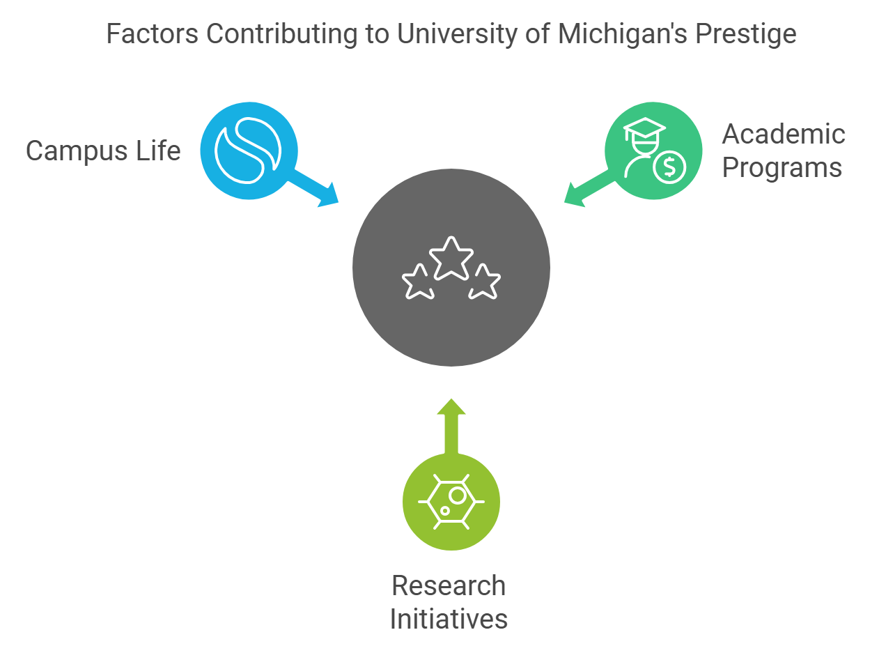 The University Of Michigan: A Legacy of Excellence.