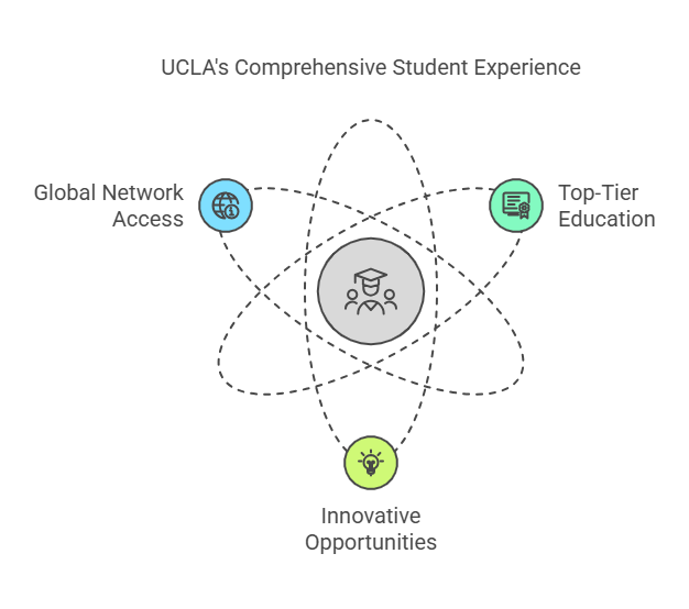 Exploring the legacy of UCLA.