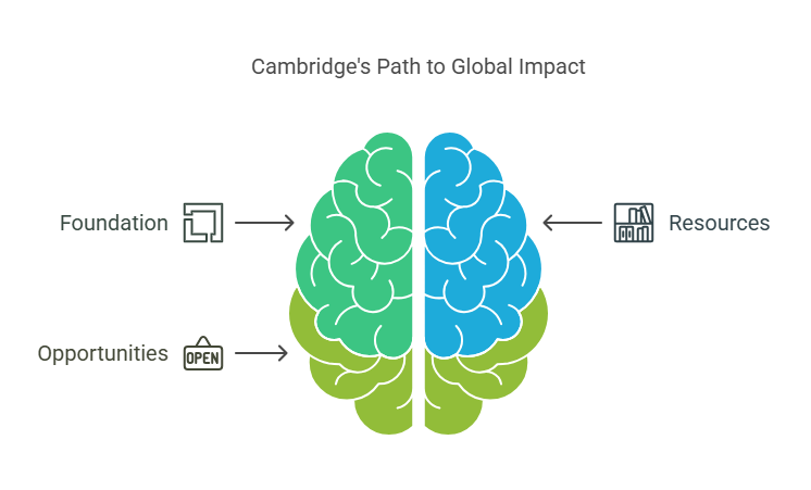 Cambridge University: A Detailed Overview