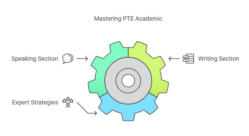 How to Score High in PTE Academic